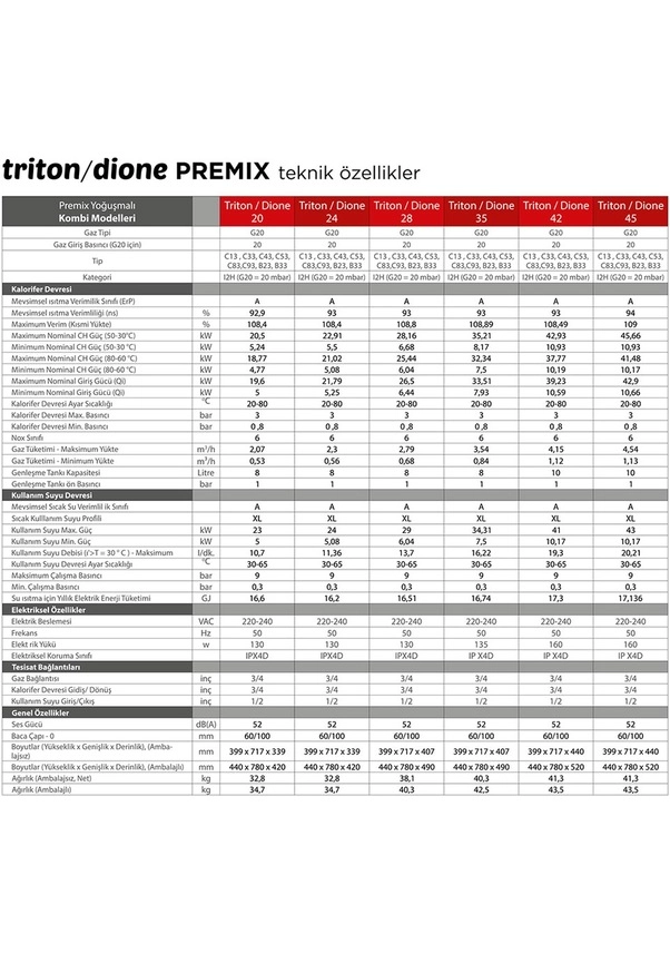 NEWATHERM Triton Premix Tam Yoğuşmalı Kombi - 35 kW